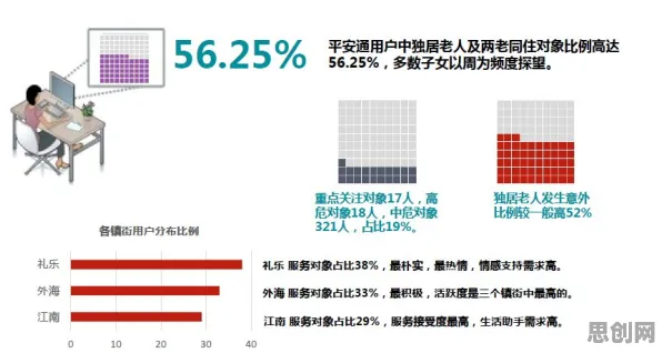 面对越来越多人选择独居，数学告诉你需要了解这些