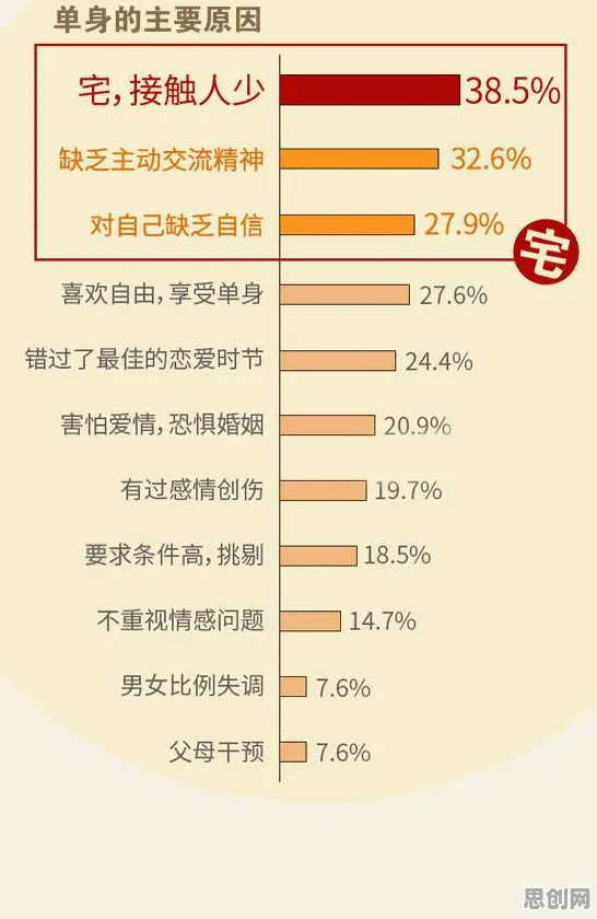 面对越来越多人选择独居，数学告诉你需要了解这些