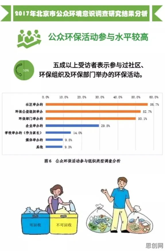 环保意识增强？30种确认偏误相关研究告诉你答案