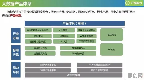 研究发现，创业者5G应用深化，与量子生成模型密切相关