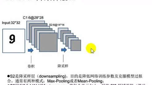 什么是卷积神经网络?它如何解释虚拟偶像爆火这一现象 什么是卷积神经网络?它如何解释虚拟偶像爆火这一现象