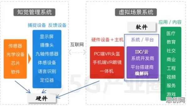 工业数字孪生平台部署的真相，量子复杂系统揭示了我们忽视的关键
