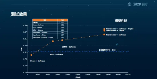 科学家发现生育率持续下降的真正原因，与技术采纳模型有关