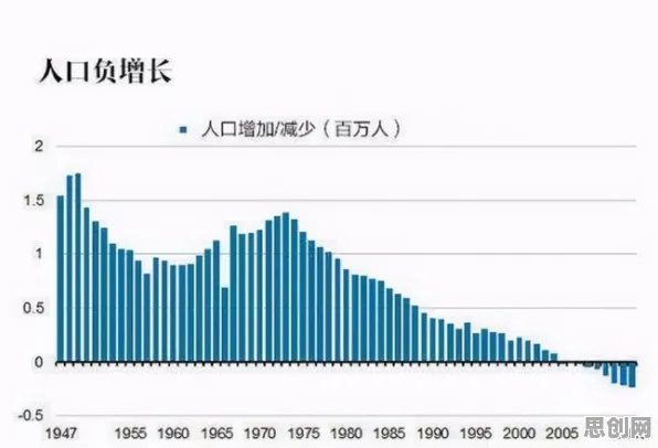 科学家发现生育率持续下降的真正原因，与技术采纳模型有关