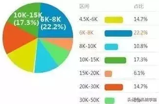 工业AIoT融合背后隐藏的系统论原理，你了解多少