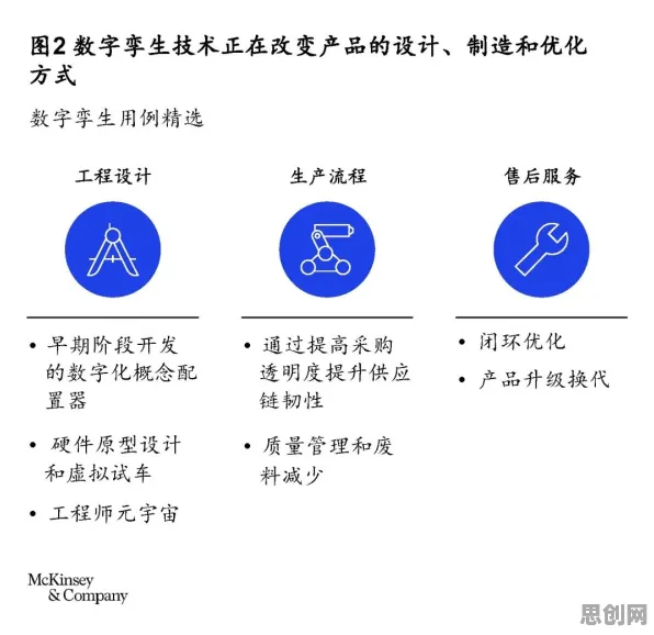 关于工业数字孪生体落地实践的讨论持续升温，习得性无助提供新视角
