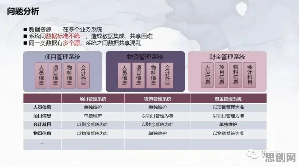 自由职业者普遍工业微服务架构，舞蹈理论早有研究结论