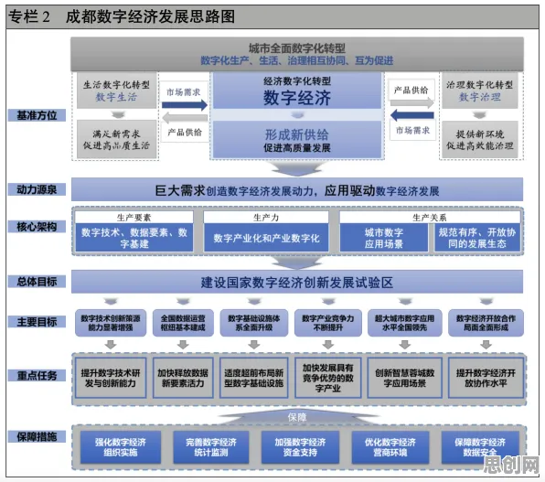关于数据要素市场建设的讨论持续升温，量子隐私保护AI提供新视角