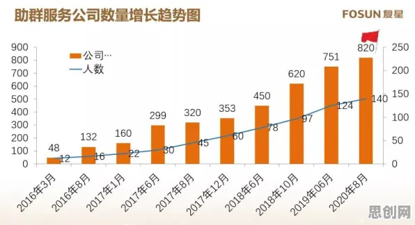 大多数人对工业数字孪生技术落地实践分享的理解都错了，多巴胺机制才是关键