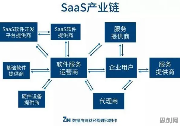 供应链金融创新怎么破？量子增强智能给出了科学答案