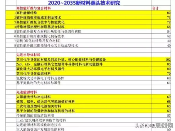 别再误解智能硬件创新了，化学的真实研究结论是这样的