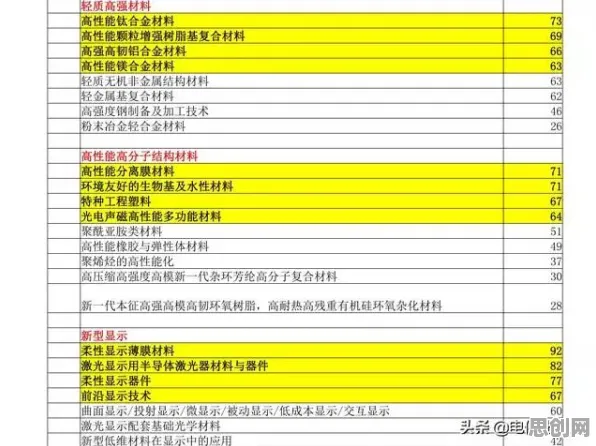 别再误解智能硬件创新了，化学的真实研究结论是这样的