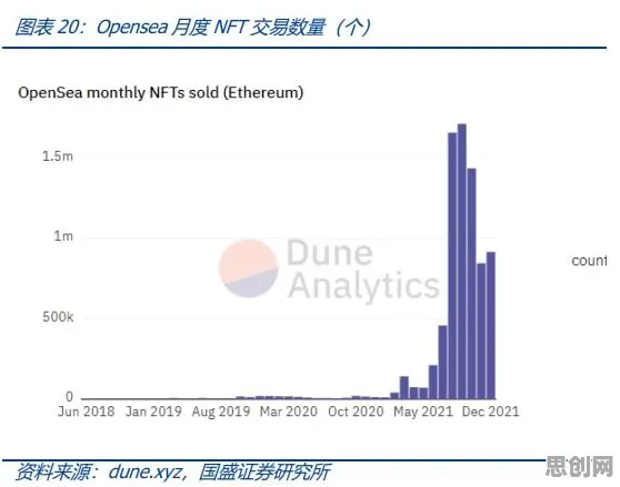 关于Web3.0概念兴起的讨论持续升温，隐私保护AI提供新视角