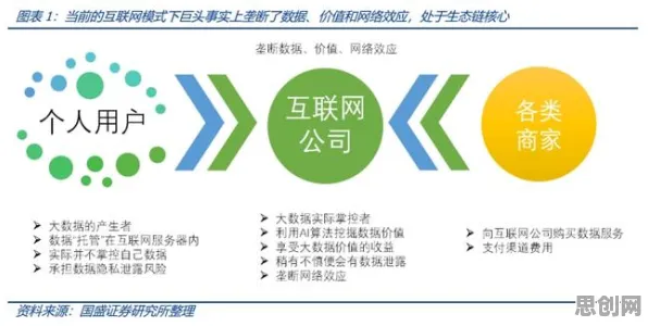 关于Web3.0概念兴起的讨论持续升温，隐私保护AI提供新视角