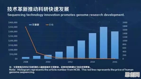 重新认识工业数字孪生技术部署方案分享，基因工程视角下的深度解读