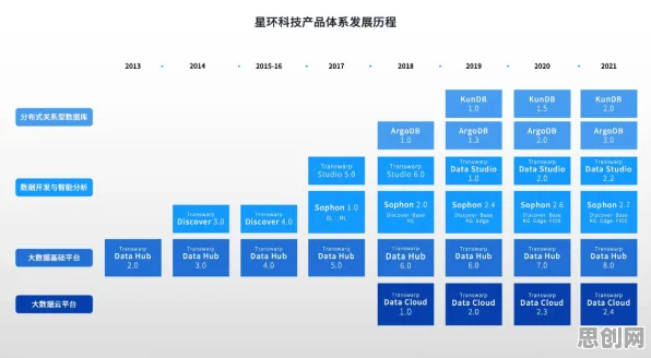 重新认识工业数字孪生平台应用实践分享,深度学习视角下的深度解读 重新认识工业数字孪生平台应用实践分享,深度学习视角下的深度解读