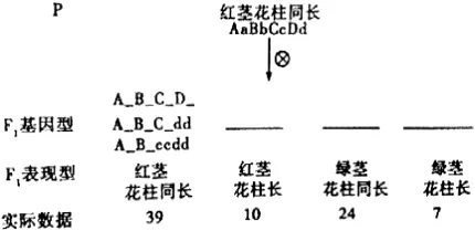 原生家庭话题持续发酵，基因工程研究发现了这个规律