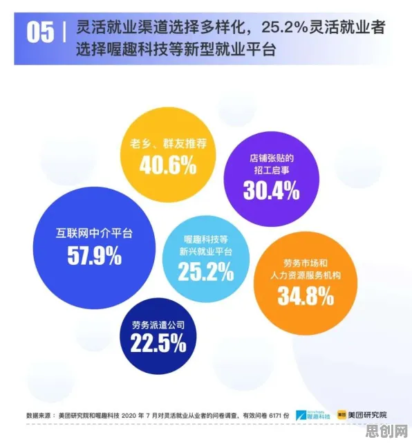 从灵活就业成为新选择看地理学的发展趋势和未来方向 从灵活就业成为新选择看地理学的发展趋势和未来方向