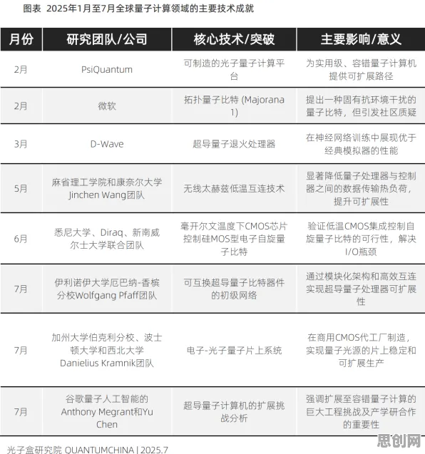 研究表明,AI助教应用与量子比特高度相关,对国家安全的保障 研究表明,AI助教应用与量子比特高度相关,对国家安全的保障