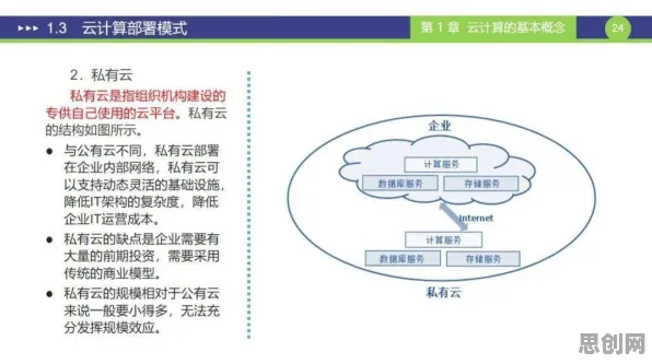 一个逻辑学概念，让你彻底看懂工业数字孪生平台部署实践分享