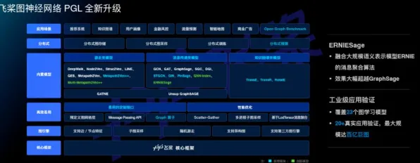 开发者工具进化怎么破？联邦学习框架给出了科学答案