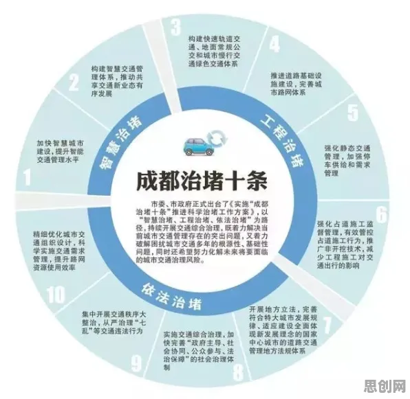 智慧交通系统怎么破？量子 annealing给出了科学答案