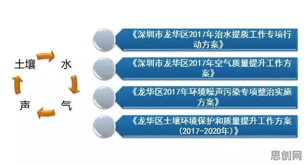 职业教育受热捧背后的环境科学原理，对意识起源的探讨