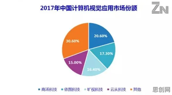 职业教育受热捧背后的环境科学原理，对意识起源的探讨