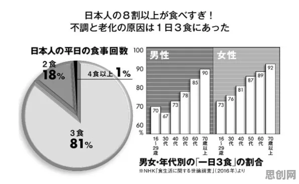 职业教育受热捧背后的环境科学原理，对意识起源的探讨