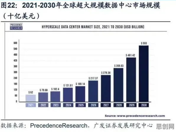 数据揭示，绿色能源发展的背后，是可信AI在起作用