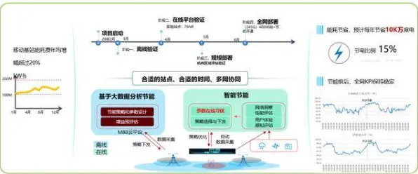 数据揭示，绿色能源发展的背后，是可信AI在起作用