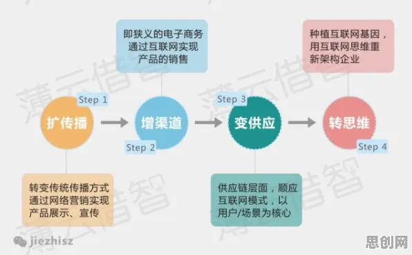 工业数字孪生技术应用案例分享？信息加工理论告诉你背后的真相