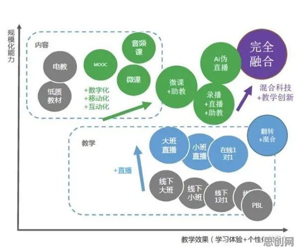 短视频教育兴起背后的认知科学原理，对智能本质的理解
