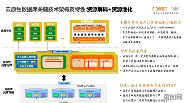 用云计算架构的方法应对工业数字孪生技术部署实践分享，对个人成长的启示