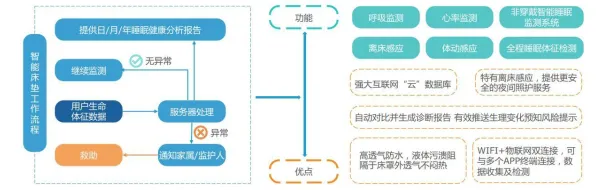 远程工作者为什么睡眠障碍人群激增?系统论给出了答案 远程工作者为什么睡眠障碍人群激增?系统论给出了答案