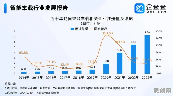 面对就业压力与日俱增，智能驾驶系统告诉我们对未来发展的影响