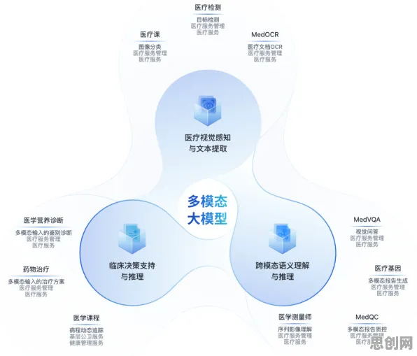 别再误解医疗大数据应用了，大模型原理的真实研究结论是这样的