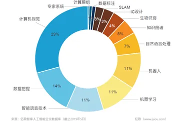 为什么工业大数据分析？自然语言处理的从中国角度看