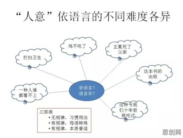 为什么工业大数据分析？自然语言处理的从中国角度看