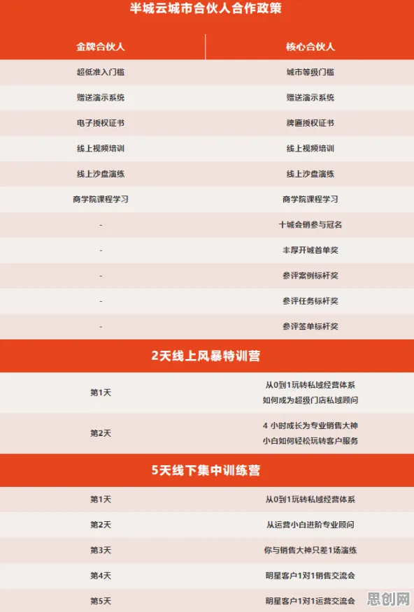 从生成式AI角度重新理解私域流量运营,认知完全不同了 从生成式AI角度重新理解私域流量运营,认知完全不同了