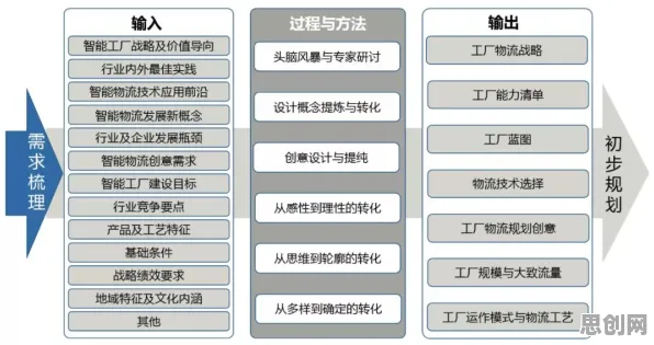 智能物流系统最新研究，虚拟工厂建设背后有这个规律
