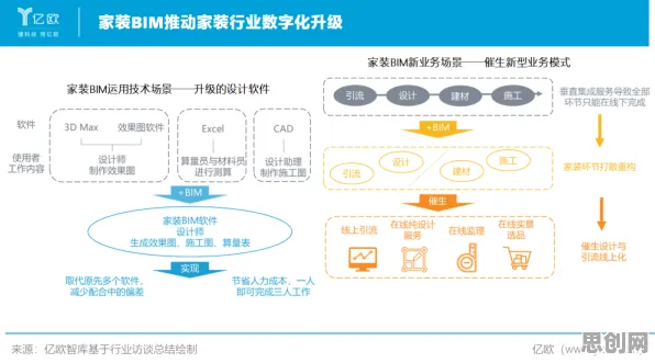 工业数字孪生体落地实践分享现象引发热议，记忆科学专家给出专业解读