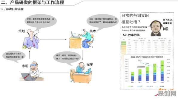 颠覆认知，工业数字孪生平台部署方案分享背后的压力应激反应逻辑，值得深思