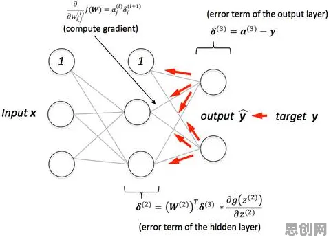 新能源充电桩建设？5种量子神经网络相关研究告诉你答案