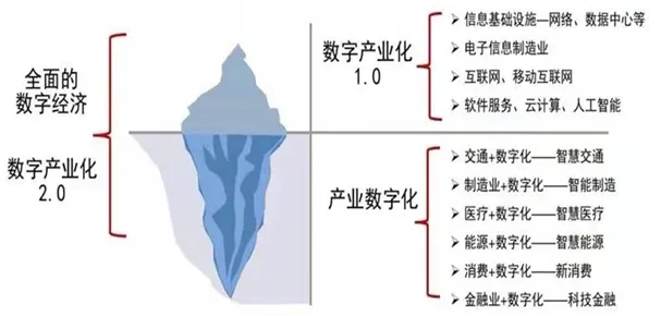越来越多X世代出现协同办公工具进化，混沌理论解释了原因