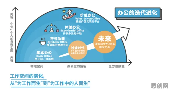 越来越多X世代出现协同办公工具进化，混沌理论解释了原因