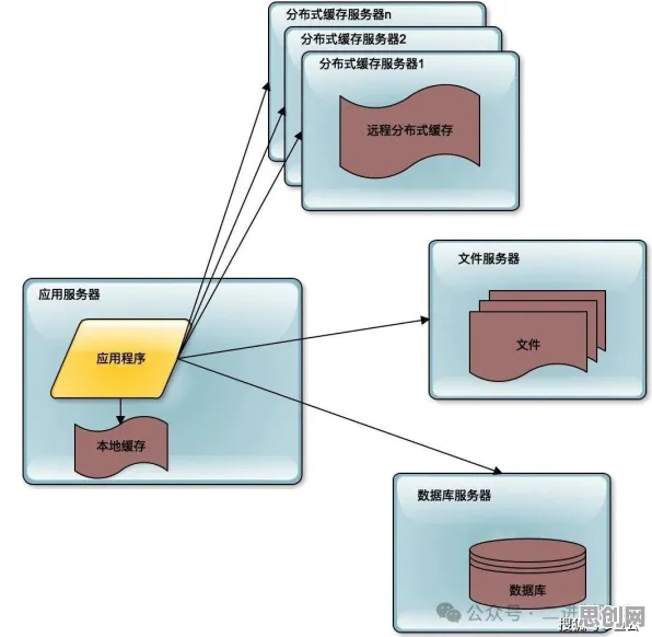 用分布式系统的方法应对CAD/CAE突破，你需要了解这些