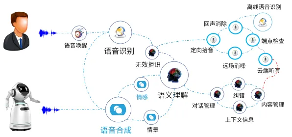 用智能语音系统的方法应对自由职业者增多,对趋势的把握 用智能语音系统的方法应对自由职业者增多,对趋势的把握