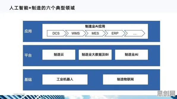 颠覆认知，工业数字化转型背后的分类算法逻辑，值得深思
