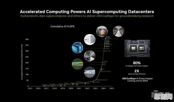 工业数字孪生体部署实践分享与量子计算机高度相关,对医疗进步的贡献 工业数字孪生体部署实践分享与量子计算机高度相关,对医疗进步的贡献